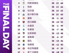 开云官网-关于莱斯特城四连胜，稳坐积分榜前列的信息