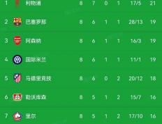 开云体育在线-曼城大胜实现逆袭，晋级欧冠四强！