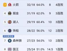 开云体育在线-老鹰逆转爵士，喜获季后赛席位靠前排名的简单介绍