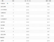 开云体育登录-西甲｜意大利夺冠，最新战报的简单介绍