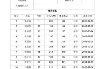 开云平台-本年度男篮联赛参赛队伍及赛程公布