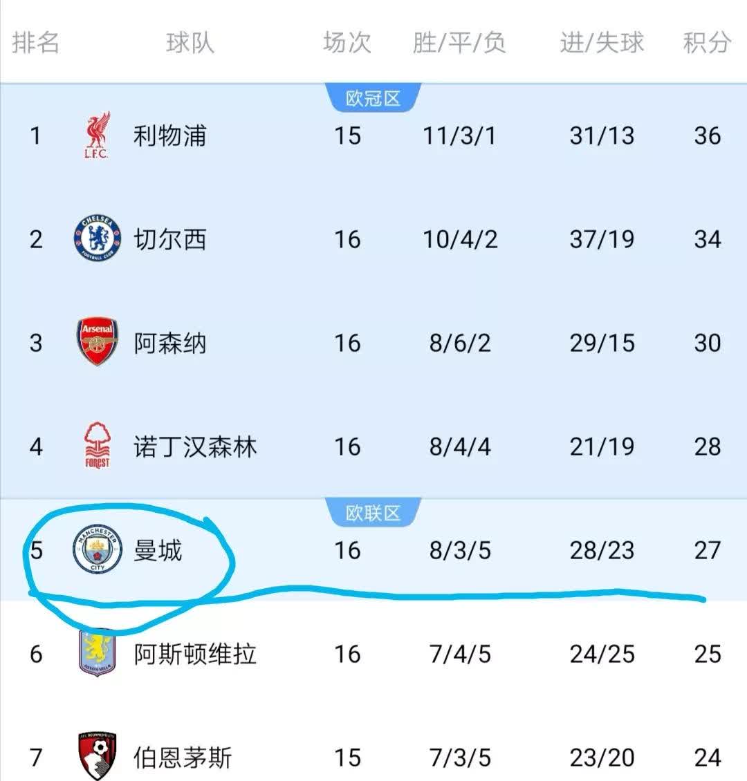 开云体育-里尔主场迎战雷恩，冲击积分榜前列