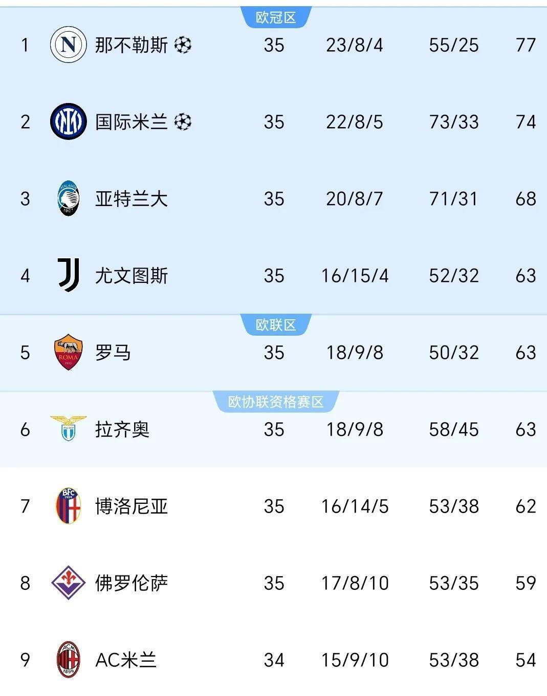 开云APP-国际米兰主场不敌尤文图斯，遭遇意甲积分榜失利！