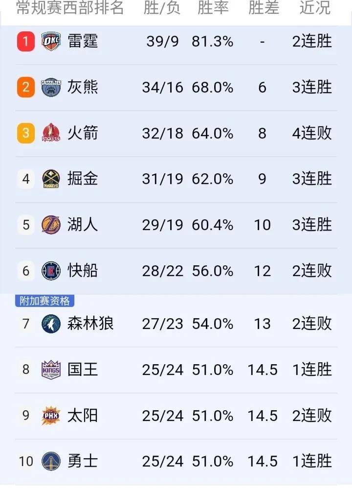开云体育在线-老鹰逆转爵士，喜获季后赛席位靠前排名的简单介绍