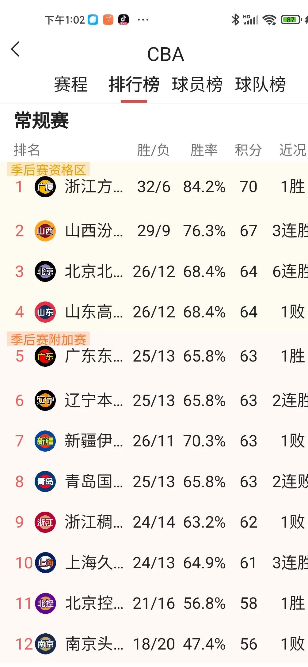 开云体育入口-新赛季CBA赛事延期，球队备战受影响