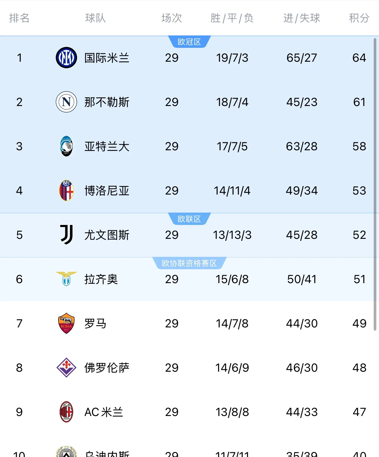 开云体育入口-包含国米逆转米兰大战获胜，继续领跑意甲积分榜的词条