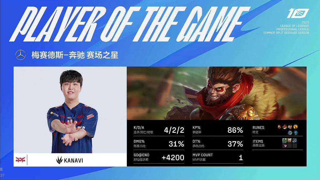 开云体育在线-TL险胜EDG，Kanavi单局斩获MVP2025世界赛2:0（洛杉矶）