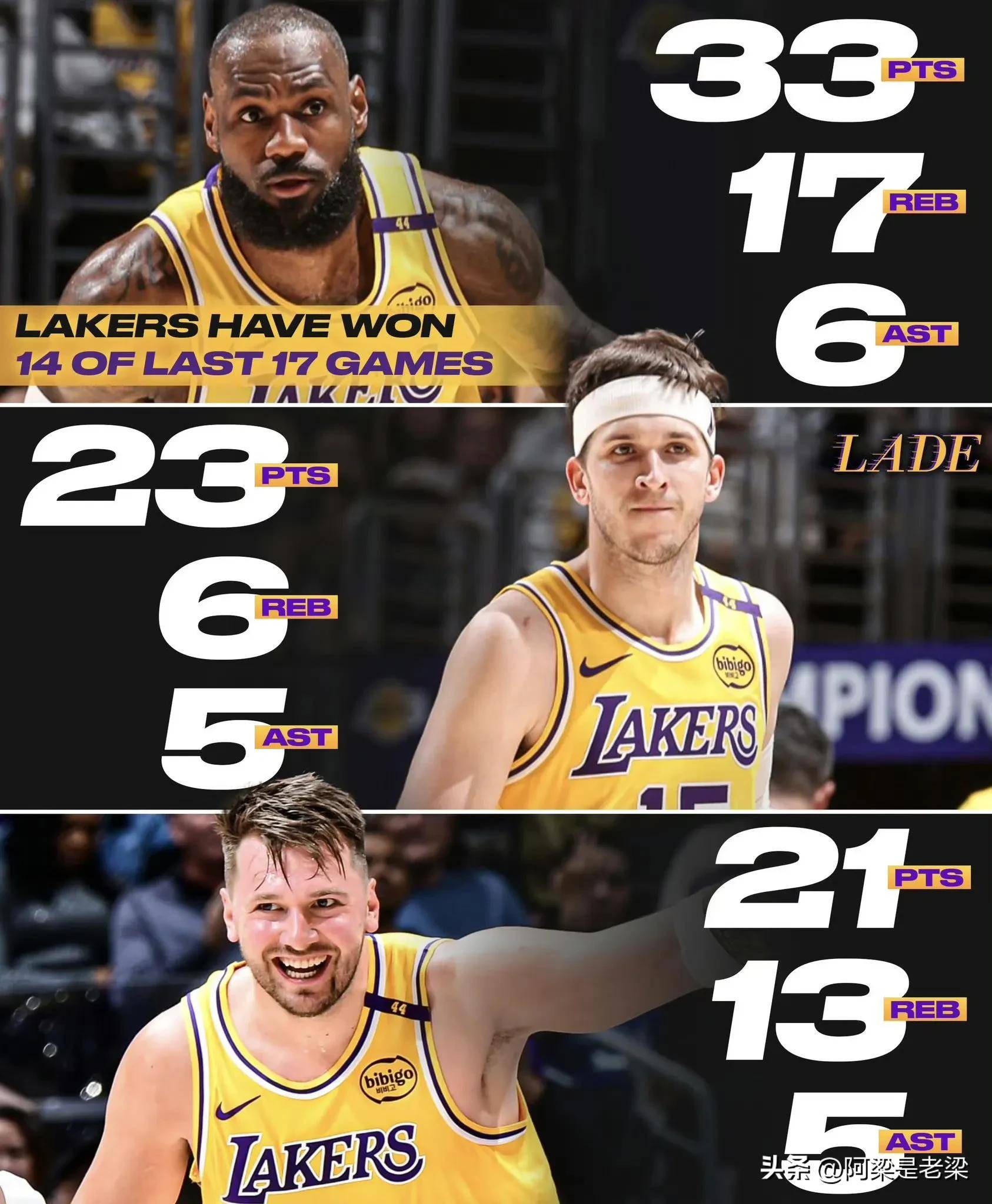 开云体育-湖人告负多伦多猛龙，詹姆斯全场22分难掩败局的简单介绍